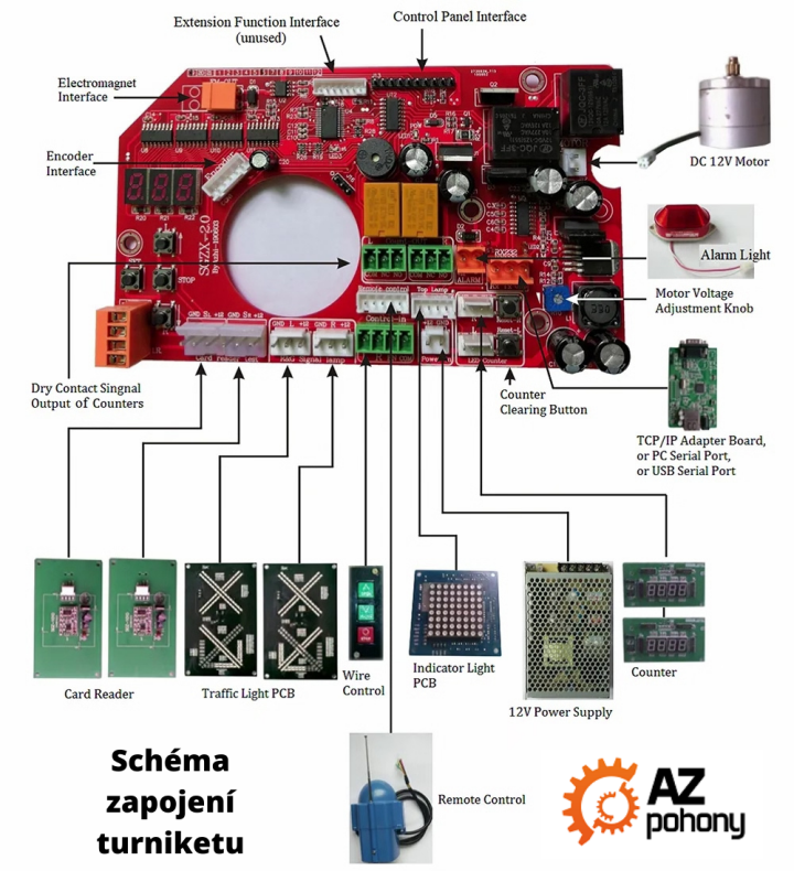 Schéma zapojení turniketu